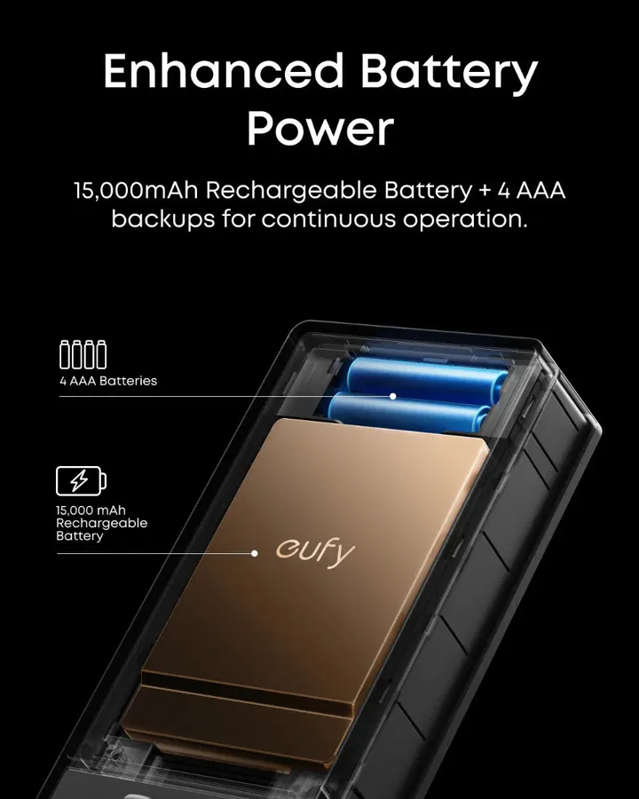 Cutaway of the FamiLock S3 Max showing the 15,000 mAh rechargeable battery and four AAA backup batteries